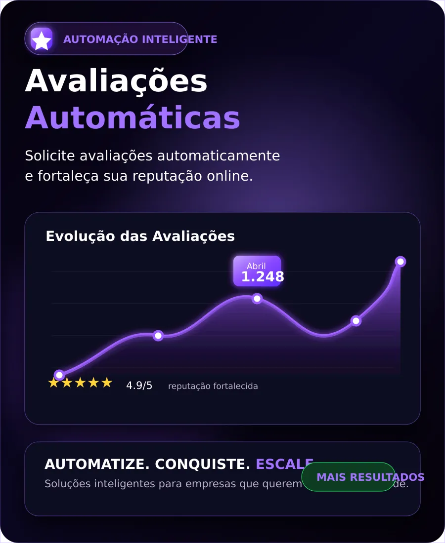 Avaliações Automáticas