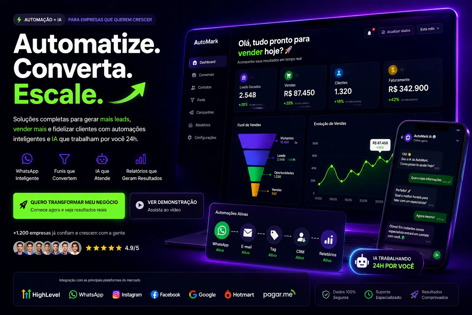Automark Dashboard